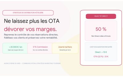 Réduire sa dépendance aux OTA : le guide complet pour maximiser vos réservations directes